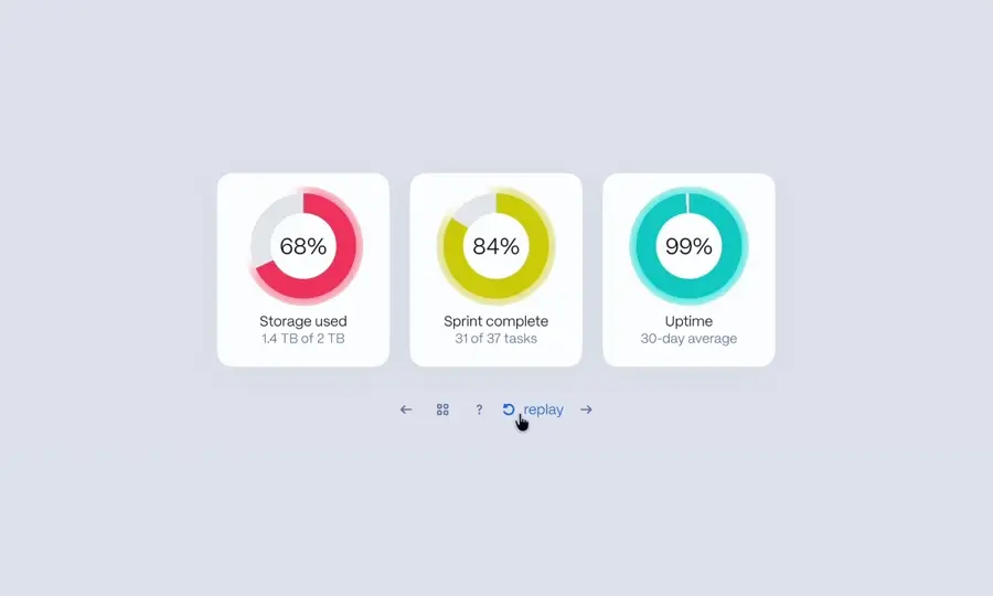 Conic Pie Charts